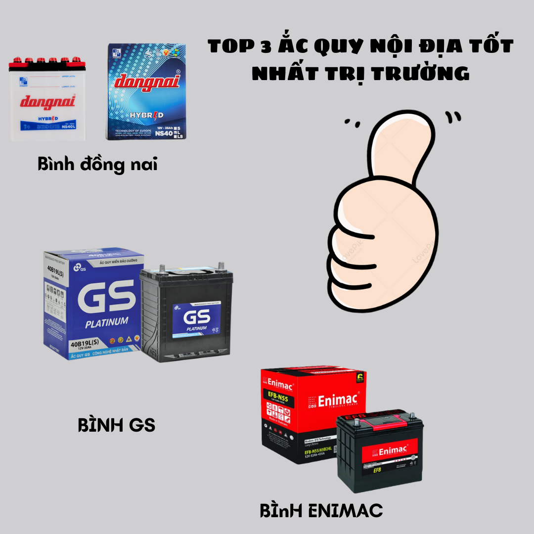 Thumbnail TOP 3 ẮC QUY NỘI ĐỊA TỐT NHẤT THỊ TRƯỜNG