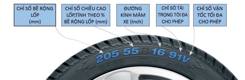 kich-thuoc-lop-xe-o-to-1